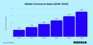 mobil e-ticaret satış