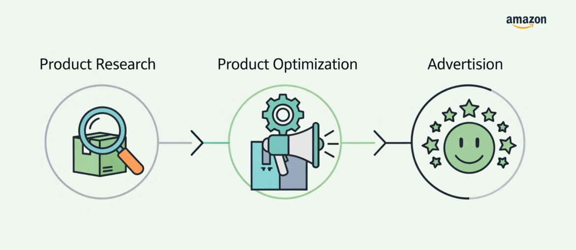 Bir baslik ekleyin 2